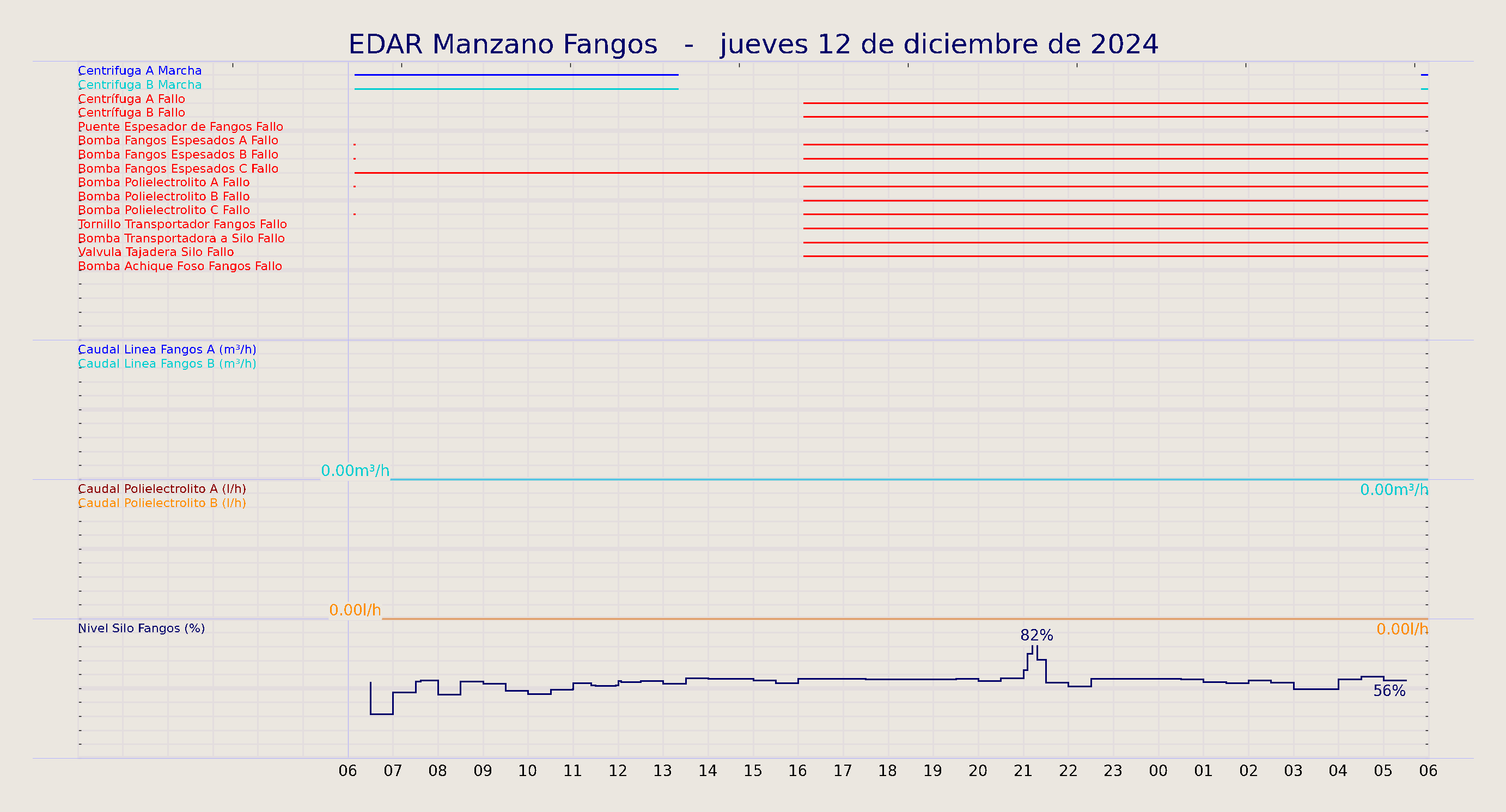 ../../imagenes/vid/2024/EDAR Manzano Fangos/2024-12-12 EDAR Manzano Fangos.png